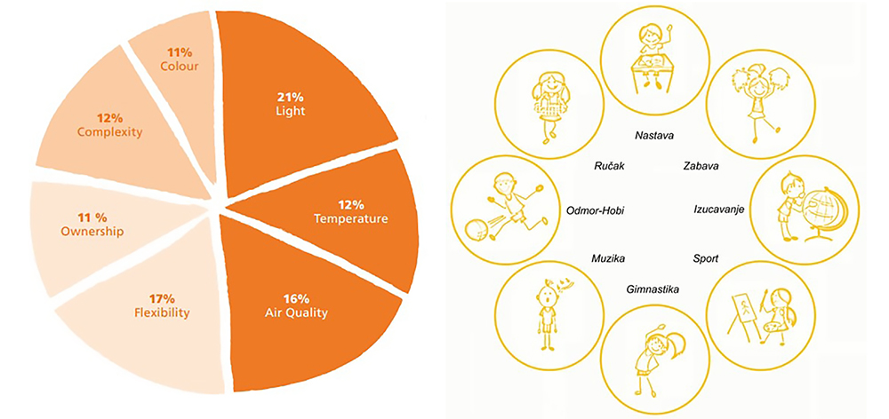 Uticaj pojedinih faktora prostora na postignuće.png