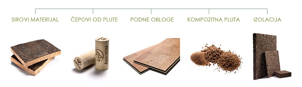 A verticalizacao integrada